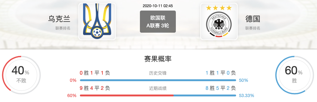 KY开元集团官网：
乌克兰VS德国欧国联赛事前瞻分析(图7)